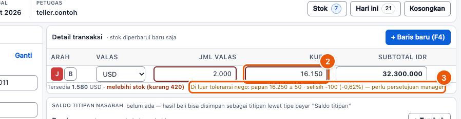 Tangkapan layar "Kurs nego di luar papan — minta persetujuan manager" — angka bulat di gambar = nomor langkah 2, 3