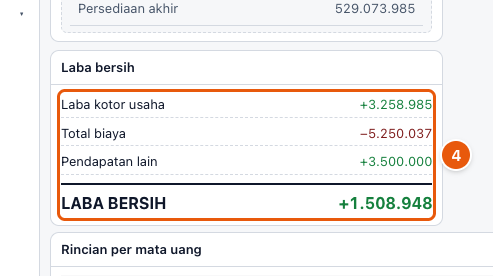 Tangkapan layar "Baca laporan laba rugi" — angka bulat di gambar = nomor langkah 4