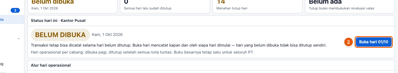 Tangkapan layar "Buka hari & tutup hari" — angka bulat di gambar = nomor langkah 2