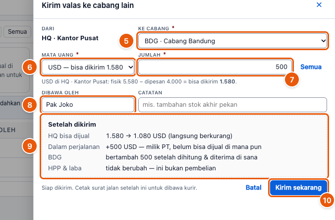 Tangkapan layar "Transfer valas antar cabang" — angka bulat di gambar = nomor langkah 5, 6, 7, 8, 9, 10